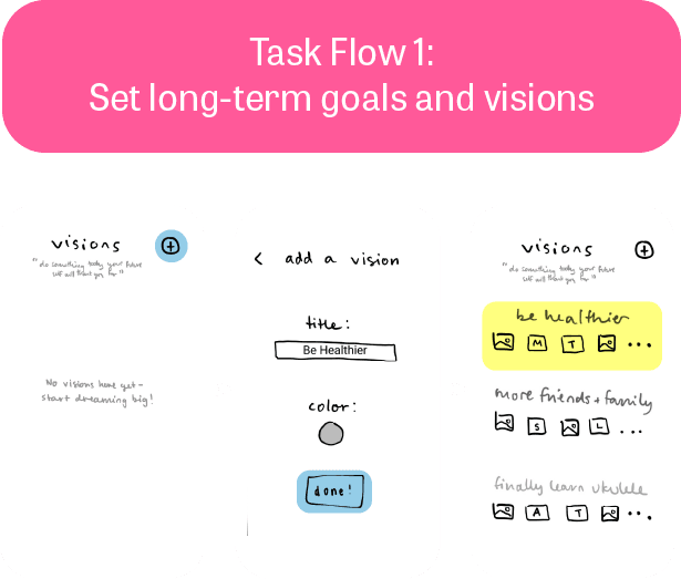 thumbnail brainstorming