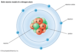 diagram of atom